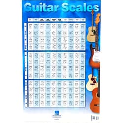 Hal Leonard Publishing Corporation Guitar Scales Poster: 22 inch. x 34 inch.