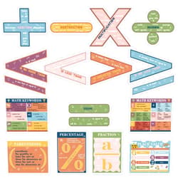 Geyoga 15 Pcs Educational Math Posters Set Large Math Symbol Posters Multiplication Poster Educational Homeschool Supplies Keywords Vocabulary for Classroom