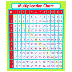 Carson Dellosa Education Carson Dellosa 3” x 3.5” Classroom Multiplication Chart Stickers for Kids, 24 Small Multiplication Stickers for Student Desks, Times Table Chart, Math Stickers for Students