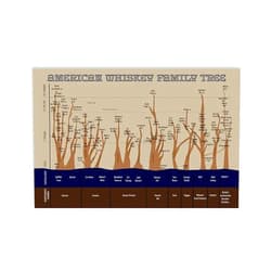 JIUFOTK American Whiskey Family Tree Metal Signs Retro Bartender Science Knowledge Posters Bar Pub Home Room Plaque Wall Decor 16x24 Inches