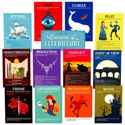 Outus 13 Pcs Elements of English Language and Literature Posters Literary Classroom Decor Vintage English Teacher's Posters Literature Educational Art Print for Middle High School Read Supplies