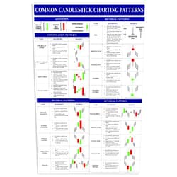 JIUFOTK Candlestick Patterns Cheat Sheet Metal Sign Home Decor Plaques Room Club Wall Decor Where Kids Can Gain Infographics Knowledge In Posters 8x12 Inches