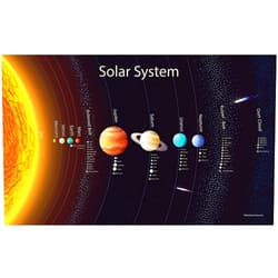 Palace Learning Solar System Poster for Kids [Long] (LAMINATED, 18