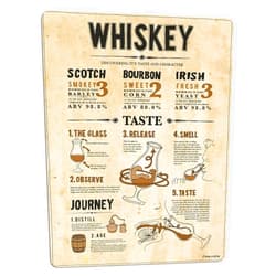 PAIION Retro Wall Art Whiskey Knowledge Posters Whisky Tasting Guide Pictures Modern Bar Wall Decor For Kitchen Restaurant Pub Bartenders Gifts 12x16 inches