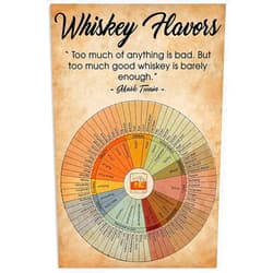 JIUFOTK Whiskey Flavor Wheel Posters Metal Signs Whiskey Knowledge Vintage Plaque Room Club Garage Wall Decor 12x17 Inches