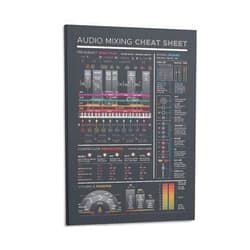 ExbeRt Audio Mixing Cheat Sheet Poster, Mixing Board Reference, Frequency Spectrum Chart, Music Production, Posters Canvas Prints Painting Wall Decor Art Picture Artwork Home Decor for Living Room for Gifts