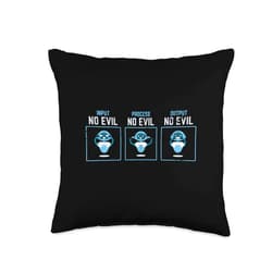 ABCComputer Software Engineer Apparel Wise Robots Computer Programmer Engineer Software Developer Throw Pillow, 16x16, Multicolor