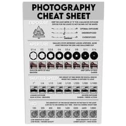JIUFOTK Photography Cheat Sheet Metal Posters Photography Study Guide Posters Home Club Classroom Wall Decor Exposure Aperture Shutter Speed Iso Reference Plaque 8x12 Inches