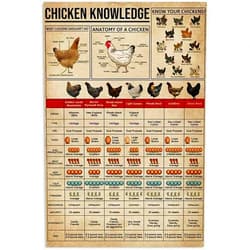 VelfDuel Metal Tin Signs Chicken Knowledge Detail About Chicken for Farmer for Friends Music Vintage Novelty Funny Home Bathroom Cottage Farm Rustic Man Cave Parlor Mural Wall Decor 12x16 Inch