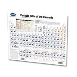 Permacharts Periodic Table of the Elements Chart - Science Quick Reference Guide
