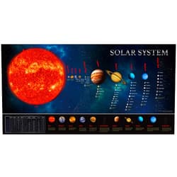 SpriteGru Solar System Educational Teaching Poster Chart.Perfect for Toddlers and Kids. (Expanded Edition 30” X 15”)