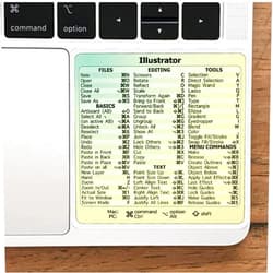 Pangyan 30PCS Computer Shortcut Keys Stickers for Laptop and computer, HD Vintage Poster Canvas Decorative Arts Stickers Waterproof Vinyl stickers for Water Bottle Skateboard Guita Car Bumper Luggage,All kinds of classic movie posters Graffiti Decals for Kids Girls Teens Adults (Computer Shortcut Keys)
