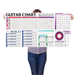 TiMitA Guitar Chords Scale Chart Poster of Chords | Scales | Triads | Circle of Fifths Wheel | Fretboard Notes & Guitar Theory, Acoustic Electric Guitar Chord & Scales Reference for Beginners Adult or Kid
