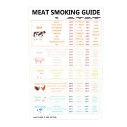 LUTER Meat Smoking Guide, Meat Temperature Guide Cooking Temperatures Magnet Sign Meat Grilling Guide Magnet Meat Temperature Chart BBQ Smoker Accessories (Meat Type, Time, Temperature, Wood Type)