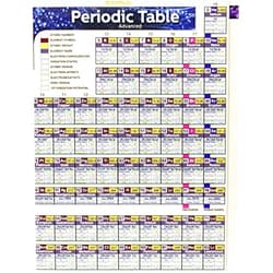 By unknown author (Author) Periodic Table Advanced (Quick Study) by Inc. BarCharts (2014-12-31)