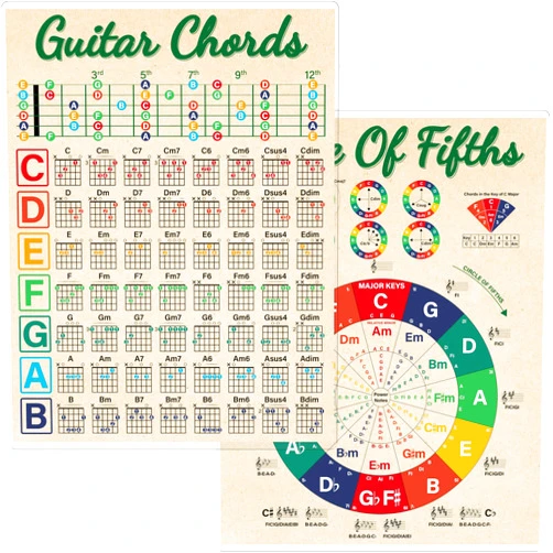 Gethelud Guitar Chord Cheat Sheet, Double Side Laminated Guitar Chord Chart Poster for Beginner, Guitar Scales Circle of Fifths Wheel Chart for Music Theory (A4 Size, 8.5” x 11”)