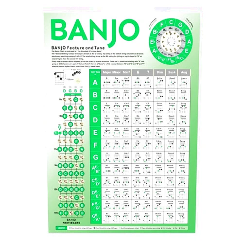Vauqra Banjo Chord Chart Poster Easy Beginner Instructional Chart For Improving Banjo Playing Technique & Music Theory Skills Banjo Chord Chart Poster