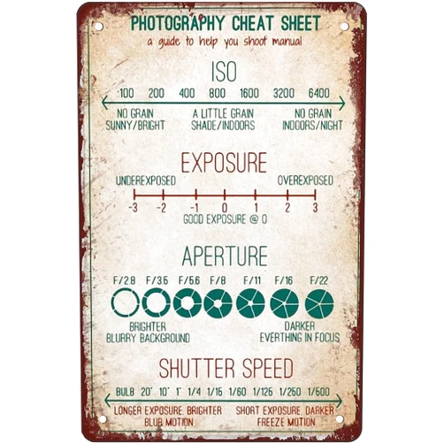 jhgnvhd Photography Cheat Sheet Metal Tin Signs Photography Knowledge Retro Posters Photographer Guide Plaques Home Photography Studio Club Wall Decor Gift For Women Men 12x16 Inch Plaque Tin Sign