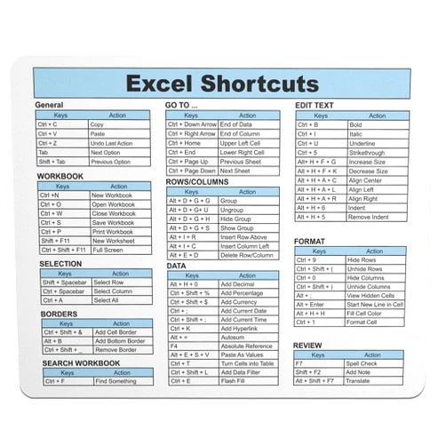 Monilee and Bella Excel Shortcuts Mouse Pad - 7.75 x 9.25 x 0.2 inches - 66 Commands - The Ultimate Productivity Tool - Easy Reference Guide for Efficient Excel Navigation (Light Blue)
