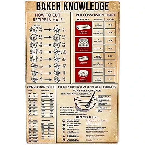 ETCOTUY Funny Baker Knowledge Metal Tin Sign Vintage Art Wall Decor Signs For Home Kitchen Office Decorations 12x8 Inch