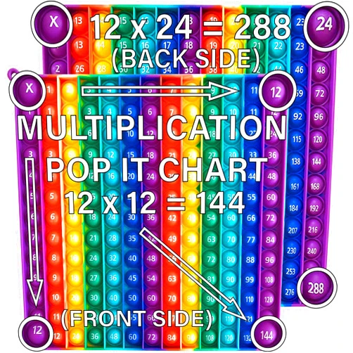 STUBDL Regular Sized, More Durable, Educational Fidget Toy Multiplication Pop It Double Sided12x12 & 12x24 Classroom Must Haves Learn Math Adult and Child ADHD Fidget Sensory Math Manipulatives