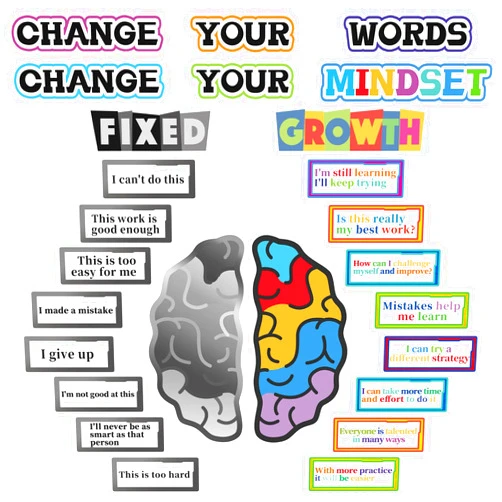 AuroTops 26pcs Growth Mindset Posters for Classroom, Growth Mindset Bulletin Board Set, Inspirational Poster Positive Sayings Motivational Quotes for Teens Students Teachers, Class Decorations School Supplies