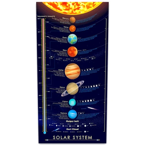 windfirestore Solar System Space Print Poster Outer Planets Painting Kids Astronomical Education Wall Art Decor 16x31 inch (canvas no frame)