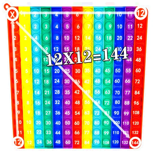 TDDTLA 12x12Multiplication Table- Multiplication Game-Multiplication Learning Games-Math Toys -Multiplication Pop-12x12 Math Manipulatives-Fingertip Stress Relief Toy