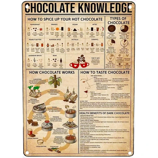 Youpinnong Chocolate Knowledge Metal Sign Vintage Chocolate Lovers Home Kitchen Decor Retro Tin Poster Plaque For Home Kitchen Office Coffee Bar Shop Club Restaurant 12x16 Inch