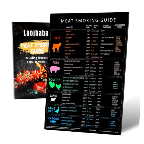 Laojbaba Meat Smoker Guide-Meat Temperature Magnet Smoker Meat Magnet Smoking Accessories BBQ Lovers Grill Grilling Accessories 7x10inch
