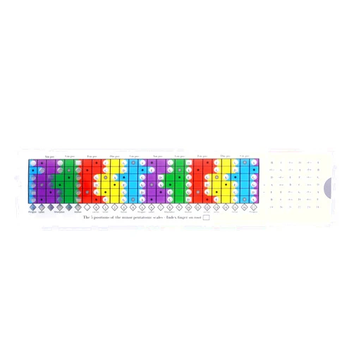 Rulbelok Plastic Guitar Scales Sliding Ruler Guitar Fingerboard Scale Chart Pentatonic Sliding Ruler Guitar Learning Tool Pentatonic Sliding Ruler For Guitar