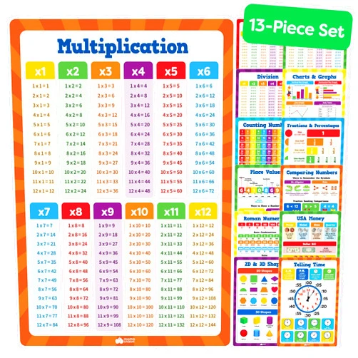 Momo & Nashi Math Education Posters For Elementary School & Kindergarten Set - 16 x 11 Plastic PVC 13pc - Math Learning Posters For Kids Ages 3-5 6-10 - Multiplication Chart Table For Toddlers