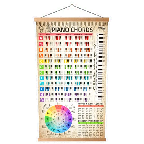 HYUOEP Piano Chords Chart Poster (16