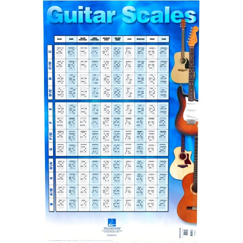 Hal Leonard Publishing Corporation Guitar Scales Poster: 22 inch. x 34 inch.