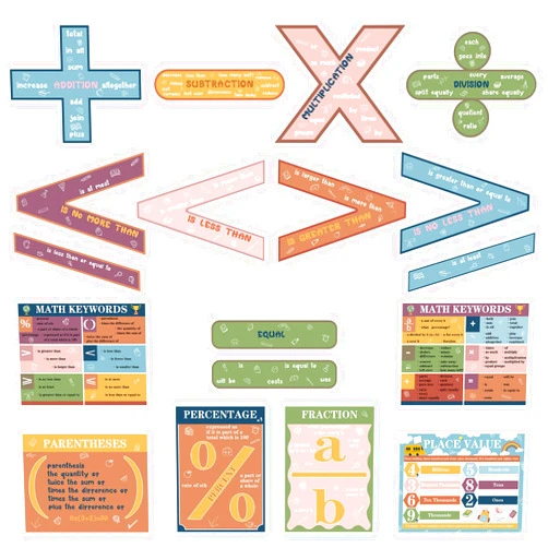 Geyoga 15 Pcs Educational Math Posters Set Large Math Symbol Posters Multiplication Poster Educational Homeschool Supplies Keywords Vocabulary for Classroom
