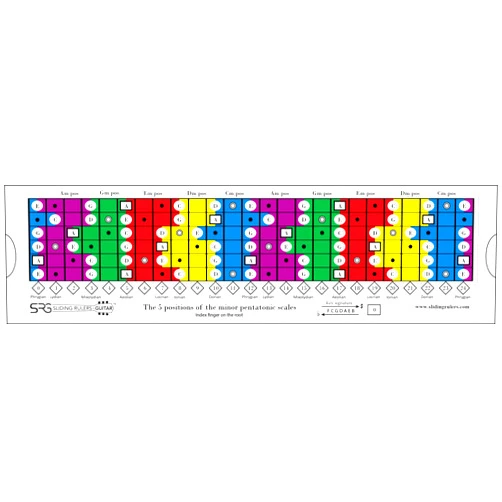 Sliding Rulers for Guitar Sliding Ruler for Guitar™: Precision Scale Mastery Tool – Master Pentatonic, Diatonic & Modes with Ease