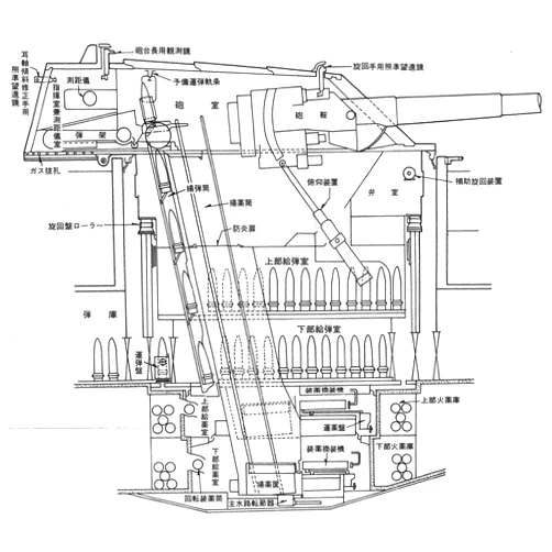 By Hans Lengerer (Author), Lars Ahlberg (Author) Format: Kindle Edition Capital Ships of the Imperial Japanese Navy 1868-1945: The Yamato Class and Subsequent Planning: Chapter 6: Detailed Description of the Main Gun Turret