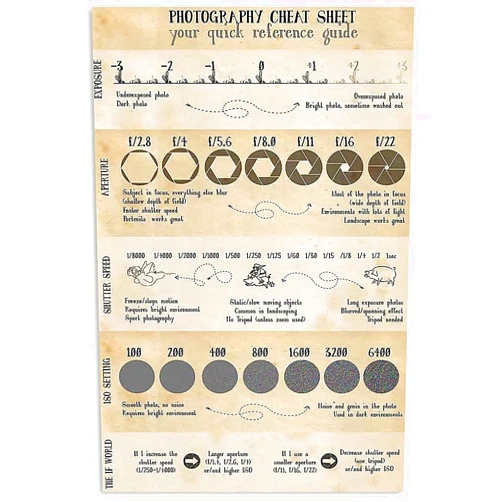JIUFOTK Photography Cheat Sheet Knowledge Metal Sign Vintage Club Decor Your Quick Reference Guide Tin Poster Home Office Room Wall Decoration Plaque 12x18 Inches