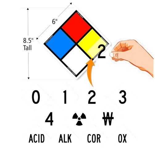 SmartSign NFPA Adhesive Label Kit (Placard, Digits & Symbols) | 8.5