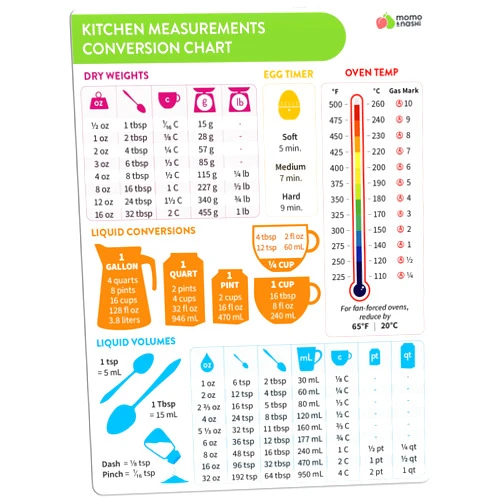 Momo & Nashi Kitchen Conversion Chart Magnet - Measurements Conversion Chart - Baking Supplies Baking Accessories Cooking Gadgets - Baking Kitchen Cooking Gifts for Women - Kitchen Gadgets