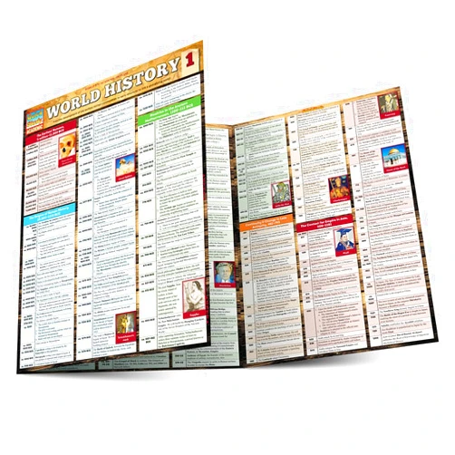 By David Head PhD (Author) World History 1 QuickStudy Laminated Reference Guide (QuickStudy Academic)