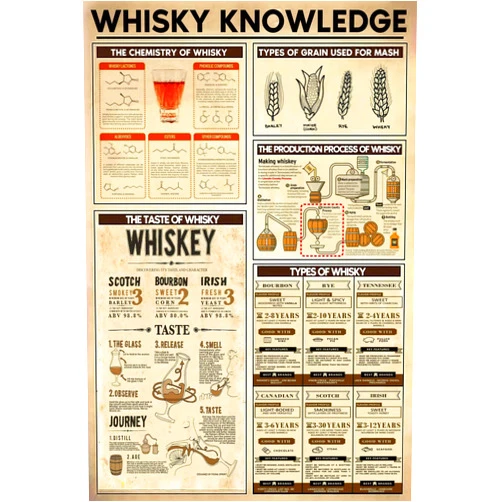 TIMEGOAT Whisky Knowledge Metal Tin Sign Types Of Whisky Retro Poster Bar Club Man Cave Dining Room Living Room Kitchen Home Art Wall Decoration Plaque Gift