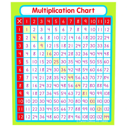 Carson Dellosa Education Carson Dellosa 3” x 3.5” Classroom Multiplication Chart Stickers for Kids, 24 Small Multiplication Stickers for Student Desks, Times Table Chart, Math Stickers for Students