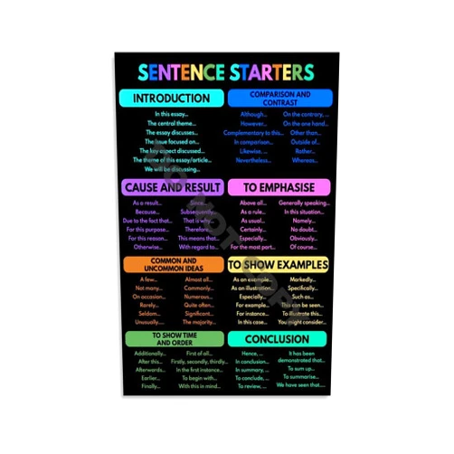 Generic SENTENCE STARTERS Poster Descriptive Vocabulary Poster, Home School Grammar Chart, English Classroom Poster, Education Poster Wall Art (222) Canvas Painting Posters And Prints Wall Art Pictures for Li