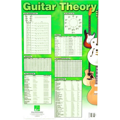 Hal Leonard Publishing Corporation Guitar Theory Poster: 22 inch. x 34 inch.