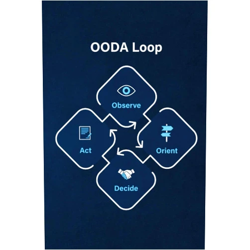 By Abigail Knowles (Author) OODA Loop Notebook: 120 Pages of Ruled Lined & Blank Paper