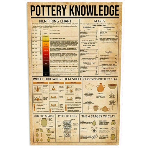 JIUFOTK Pottery Knowledge Posters Kiln Firing Chart Metal Signs Pottery Artisan Room Decor Home Wall Decor Club Printing Plaque 12x18 Inches