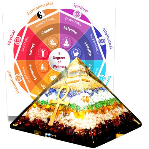 Helios Chakra™ 8 Dimensions of Wellness Orgone Pyramid - Crystals and Healing Stones – 7 Chakra Healing for Spiritual Wealth Health Love Career Intellectual Social & Environmental (Women's - Ankh)