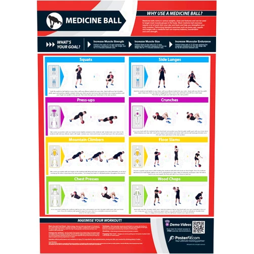 Posterfit Medicine Ball Exercise | Targets Muscle Groups | Improves Strength Training | Laminated Home & Gym Poster | Free Online Video Training Support | Size - 33” x 23.5” | Improves Fitness