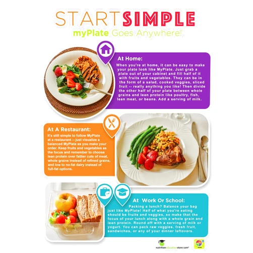 NutritionEducationStore.com MyPlate: Start Simple Poster